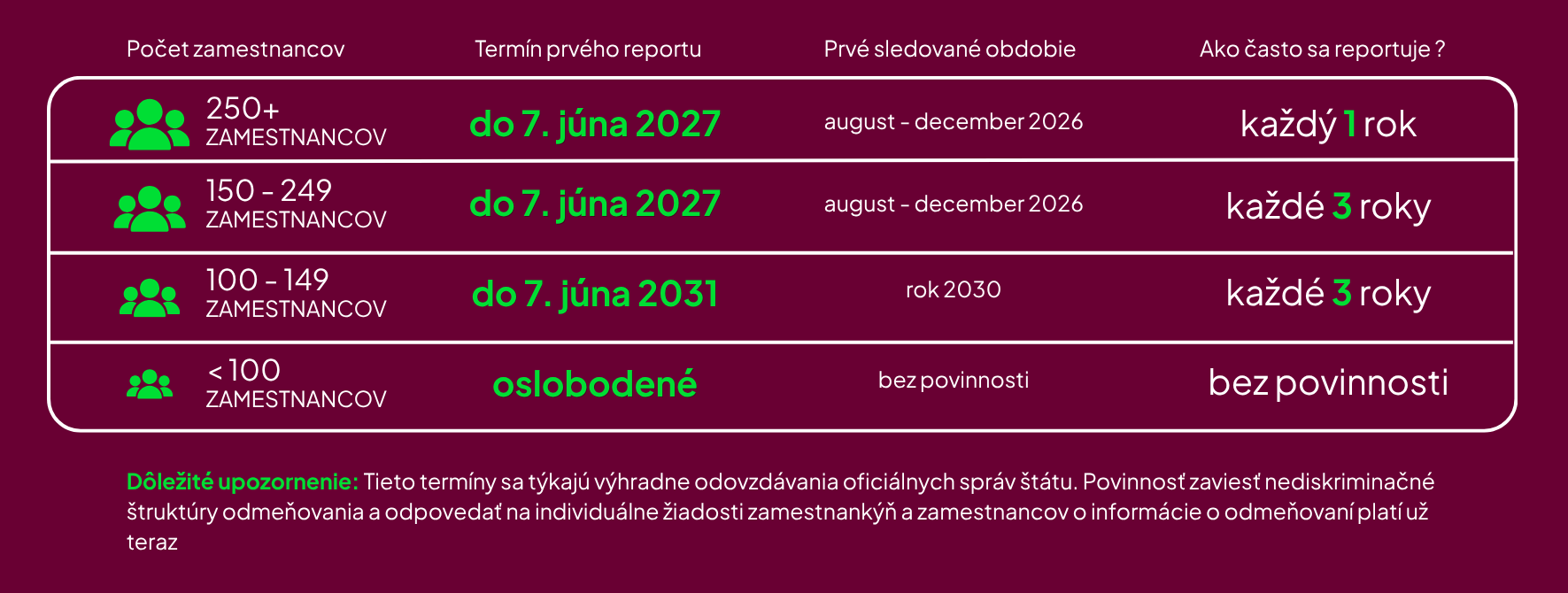 rovne odmenovanie povinnost reportovat equatide